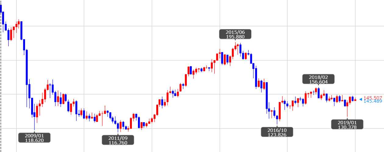 英ポンド Gbp の特徴 殺人通貨と呼ばれる所以は Fx比較マネー