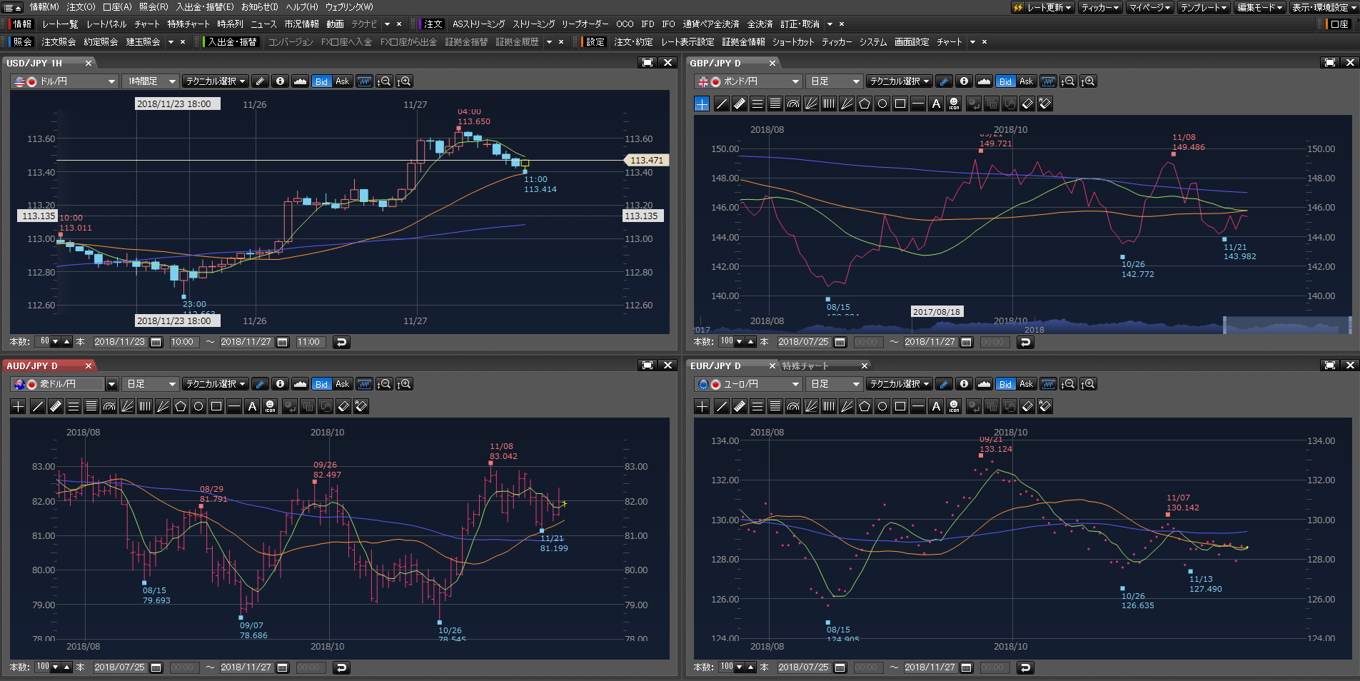 マーケットスピードfx 楽天証券のトレードツール Fx比較マネー