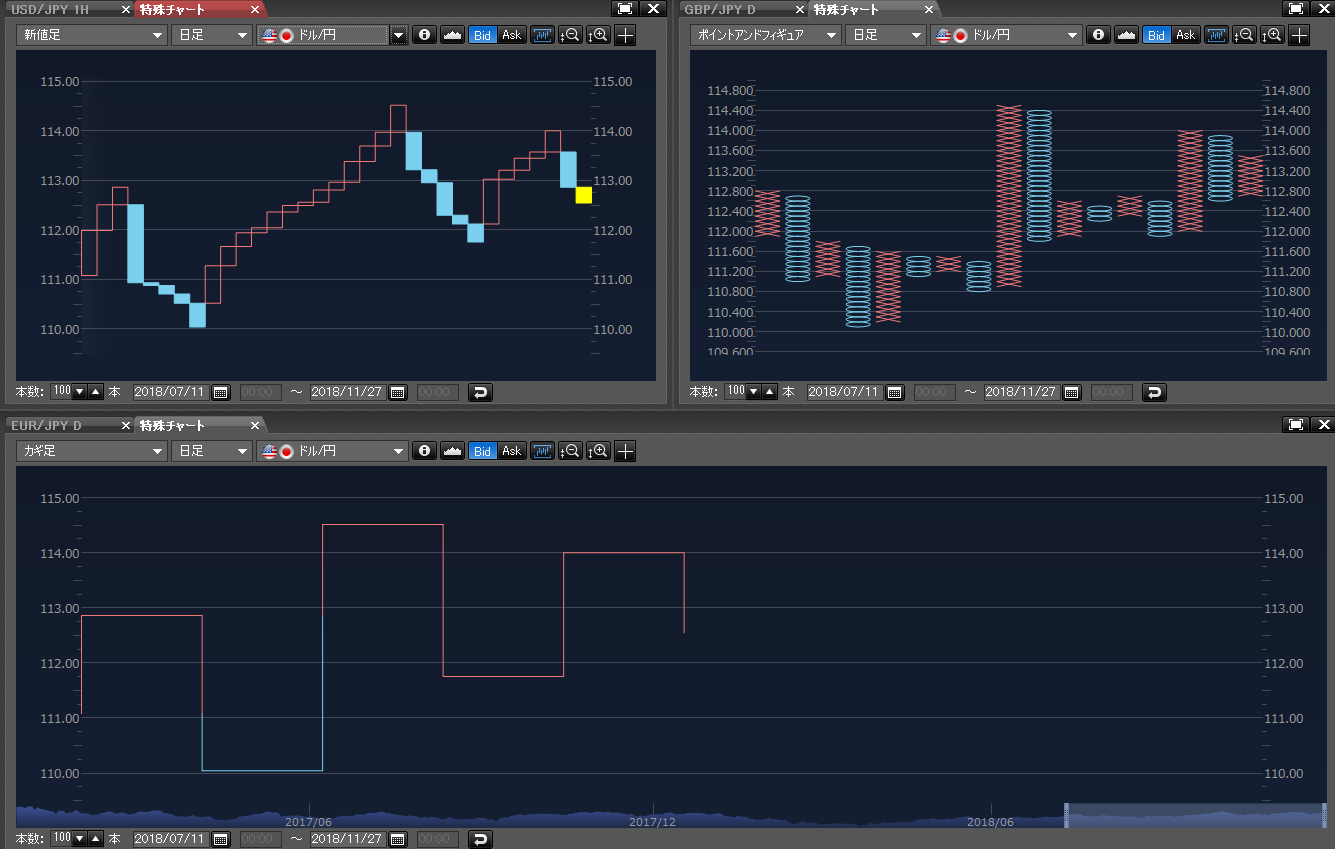 マーケットスピードfx 楽天証券のトレードツール Fx比較マネー