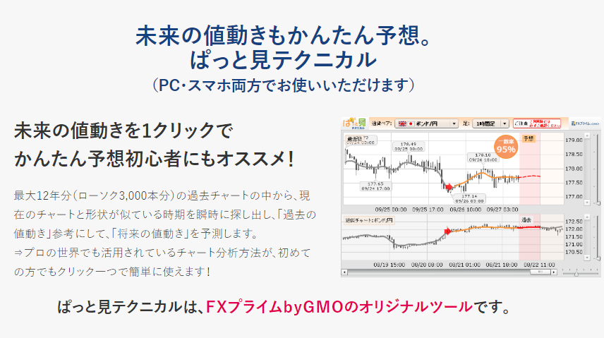 未来予想ツールは相場動向を予測してくれる優れモノ オススメ業者を一覧表で紹介 Fx比較マネー