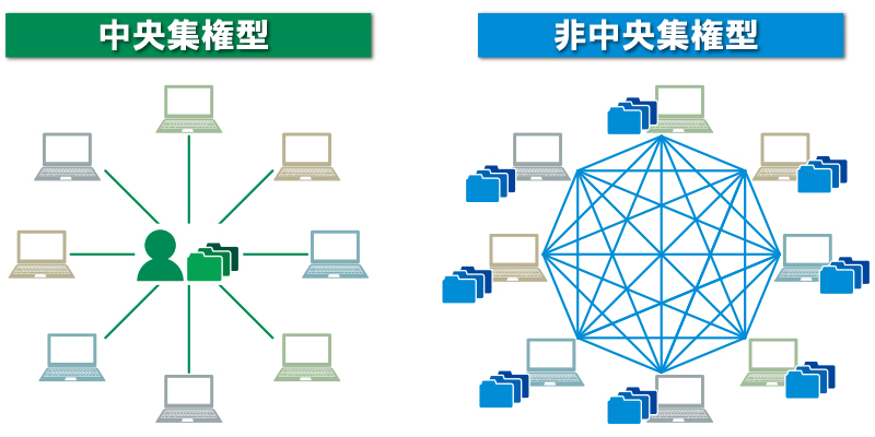 仮想通貨投資って何 これから始めたい初心者向けの投資手法と戦略 Fx比較マネー