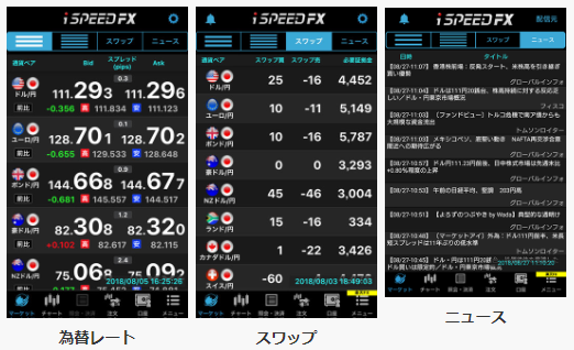 Ispeed Fxは楽天証券の高機能アプリ Fx比較マネー